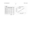 MELATONIN MONOCLONAL ANTIBODY, DETECTION, METHODS AND USES THEREOF diagram and image