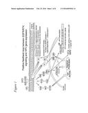 METHODS FOR TREATING INFECTION BY HPV diagram and image