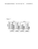 METHODS FOR TREATING INFECTION BY HPV diagram and image