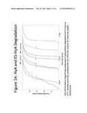 ETHYLSULFONATED HYALURONIC ACID BIOPOLYMERS AND METHODS OF USE THEREOF diagram and image