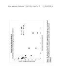 ETHYLSULFONATED HYALURONIC ACID BIOPOLYMERS AND METHODS OF USE THEREOF diagram and image