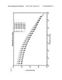 Polymers With Improved ESCR for Blow Molding Applications diagram and image