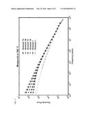 Polymers With Improved ESCR for Blow Molding Applications diagram and image