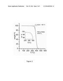 POLYSTYRENE-POLYACRYLATE BLOCK COPOLYMERS, METHODS OF MANUFACTURE THEREOF     AND ARTICLES COMPRISING THE SAME diagram and image