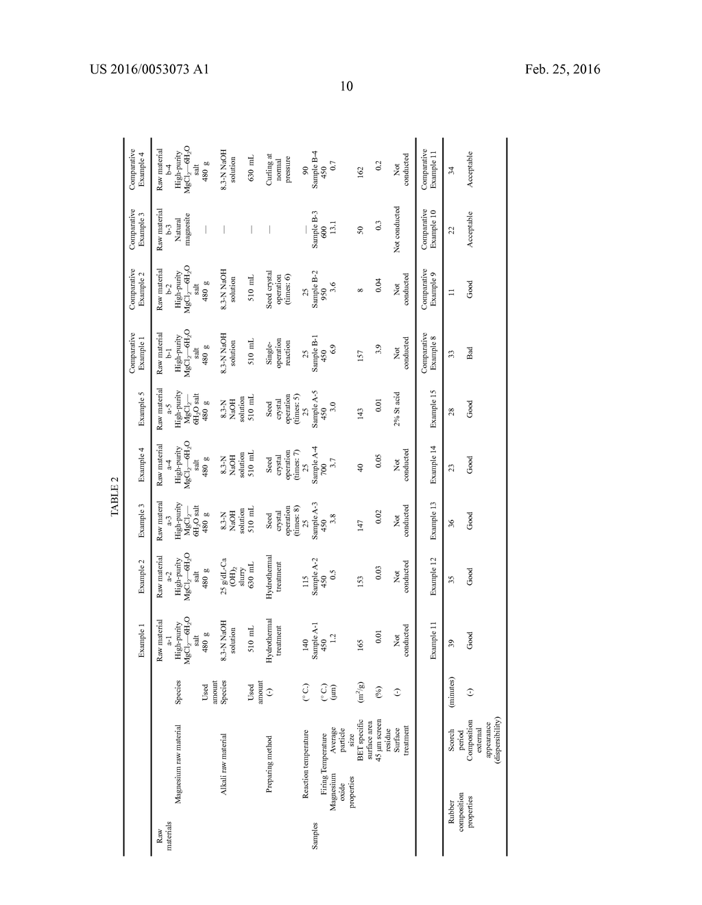 MAGNESIUM OXIDE PARTICLES, RESIN COMPOSITION, RUBBER COMPOSITION, AND     SHAPED BODY - diagram, schematic, and image 12