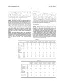 Rubber Composition for Tire diagram and image