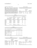 Pigment Composition And Pigment/Resin Mixture diagram and image