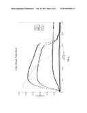 BLENDS OF DIBENZOATE PLASTICIZERS diagram and image