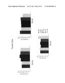 BLENDS OF DIBENZOATE PLASTICIZERS diagram and image