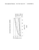 BLENDS OF DIBENZOATE PLASTICIZERS diagram and image