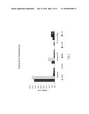 BLENDS OF DIBENZOATE PLASTICIZERS diagram and image