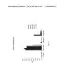 BLENDS OF DIBENZOATE PLASTICIZERS diagram and image