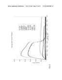 BLENDS OF DIBENZOATE PLASTICIZERS diagram and image