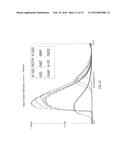 BLENDS OF DIBENZOATE PLASTICIZERS diagram and image