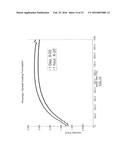 BLENDS OF DIBENZOATE PLASTICIZERS diagram and image