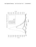 BLENDS OF DIBENZOATE PLASTICIZERS diagram and image