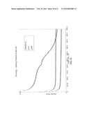 BLENDS OF DIBENZOATE PLASTICIZERS diagram and image