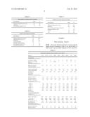 BLENDS OF DIBENZOATE PLASTICIZERS diagram and image