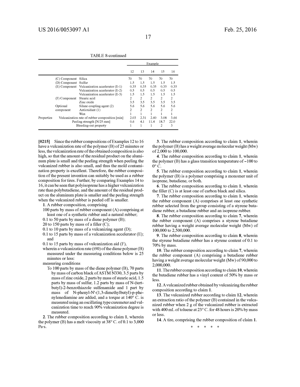 RUBBER COMPOSITION, VULCANIZED RUBBER, AND TIRE - diagram, schematic, and image 18