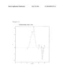 AQUEOUS EMULSION SOLUTION, COLORING AGENT COMPOSITION CONTAINING SAID     AQUEOUS SOLUTION, AQUEOUS INKJET INK, AND METHOD FOR PRODUCING AQUEOUS     EMULSION SOLUTION diagram and image