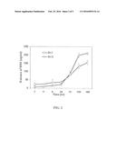 PEM LAYER-BY-LAYER SYSTEMS FOR COATING SUBSTRATES TO IMPROVE BIOACTIVITY     AND BIOMOLECULE DELIVERY diagram and image