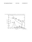 READY-TO-USE HOT MELT ADHESIVE HAVING AN IMPROVED PROPERTY PROFILE diagram and image