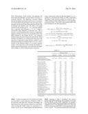 METHOD OF EXTRACTING BIODIESEL CONVERTIBLE LIPID FROM MICROALGAE USING     SUPERCRITICAL CARBON DIOXIDE diagram and image