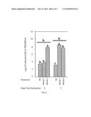 SYSTEM FOR DELIVERY OF MICROBIAL INOCULANTS AND RELATED MATERIALS AND     METHODS diagram and image