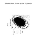 BACILLUS BASED DELIVERY SYSTEM AND METHODS OF USE diagram and image