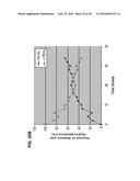 BACILLUS BASED DELIVERY SYSTEM AND METHODS OF USE diagram and image