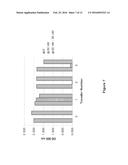 METHODS AND COMPOSITIONS FOR AFFECTING THE DIFFERENTIATION OF CLOSTRIDIA     IN CULTURE diagram and image