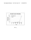 DOUBLE STRANDED RNA CONSTRUCTS FOR  APHID CONTROL diagram and image