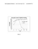 DOUBLE STRANDED RNA CONSTRUCTS FOR  APHID CONTROL diagram and image