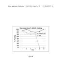 DOUBLE STRANDED RNA CONSTRUCTS FOR  APHID CONTROL diagram and image