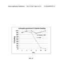 DOUBLE STRANDED RNA CONSTRUCTS FOR  APHID CONTROL diagram and image