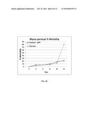 DOUBLE STRANDED RNA CONSTRUCTS FOR  APHID CONTROL diagram and image