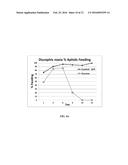 DOUBLE STRANDED RNA CONSTRUCTS FOR  APHID CONTROL diagram and image