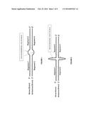 MULTI-TARGETS INTERFERING RNA MOLECULES AND THEIR APPLICATIONS diagram and image