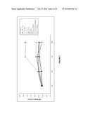 MULTI-TARGETS INTERFERING RNA MOLECULES AND THEIR APPLICATIONS diagram and image