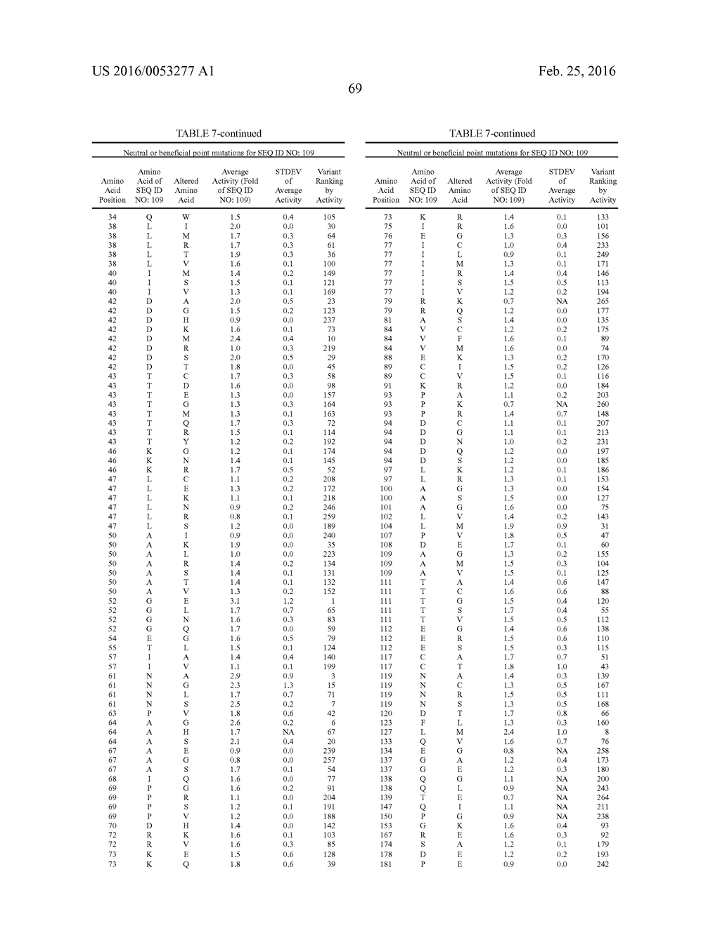 Compositions Having Dicamba Decarboxylase Activity and Methods of Use - diagram, schematic, and image 84