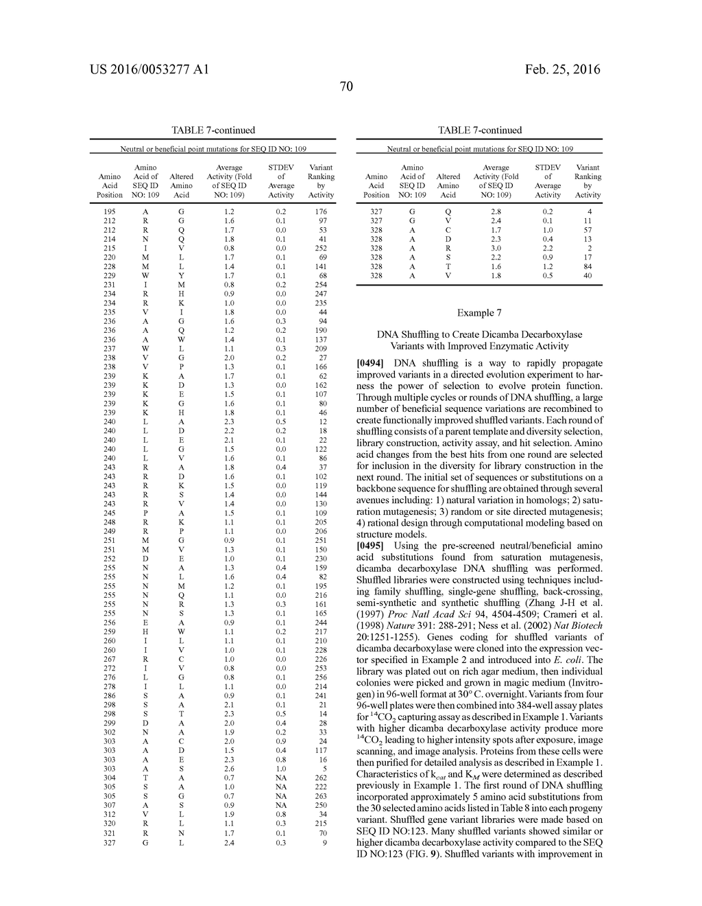 Compositions Having Dicamba Decarboxylase Activity and Methods of Use - diagram, schematic, and image 85