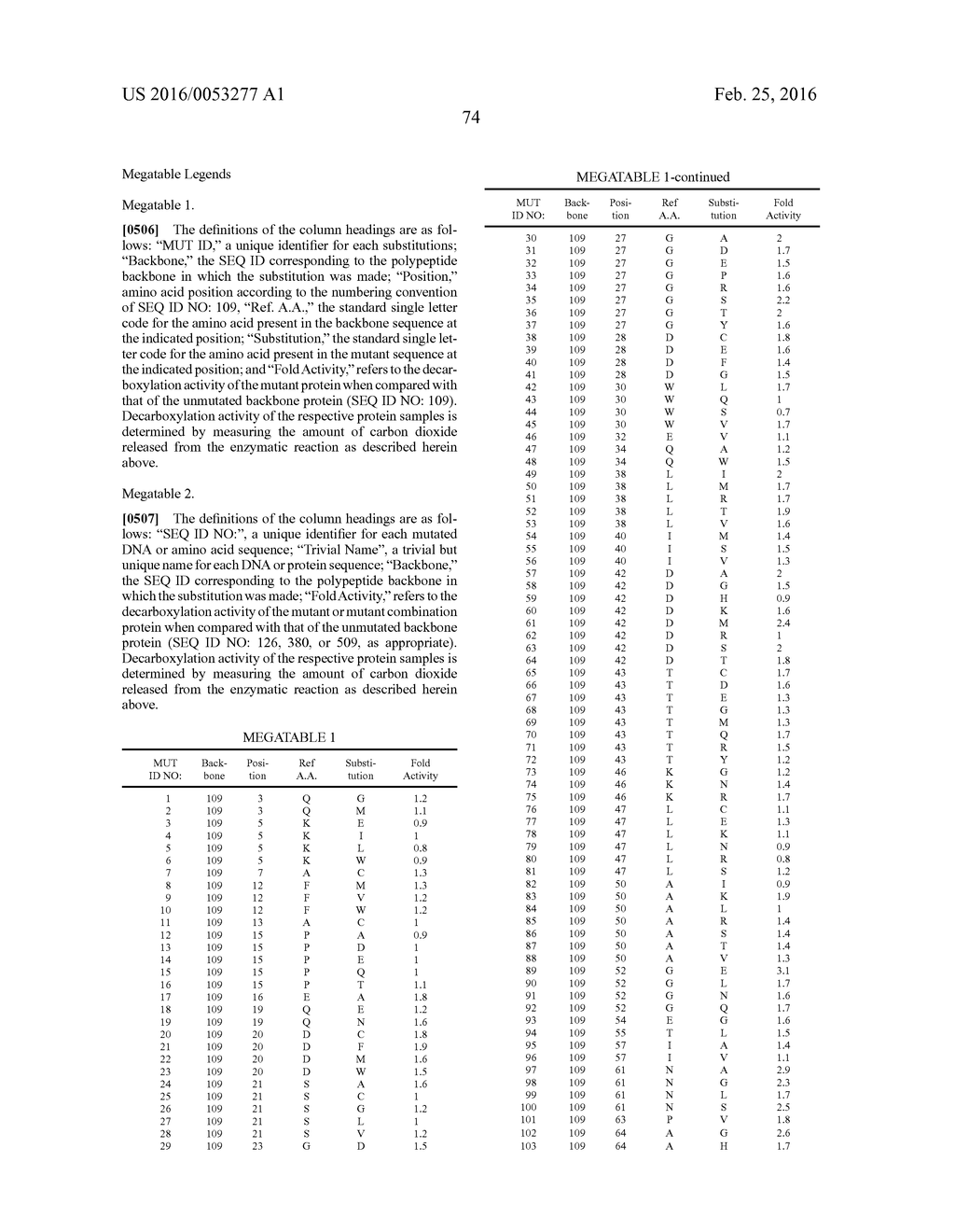 Compositions Having Dicamba Decarboxylase Activity and Methods of Use - diagram, schematic, and image 89