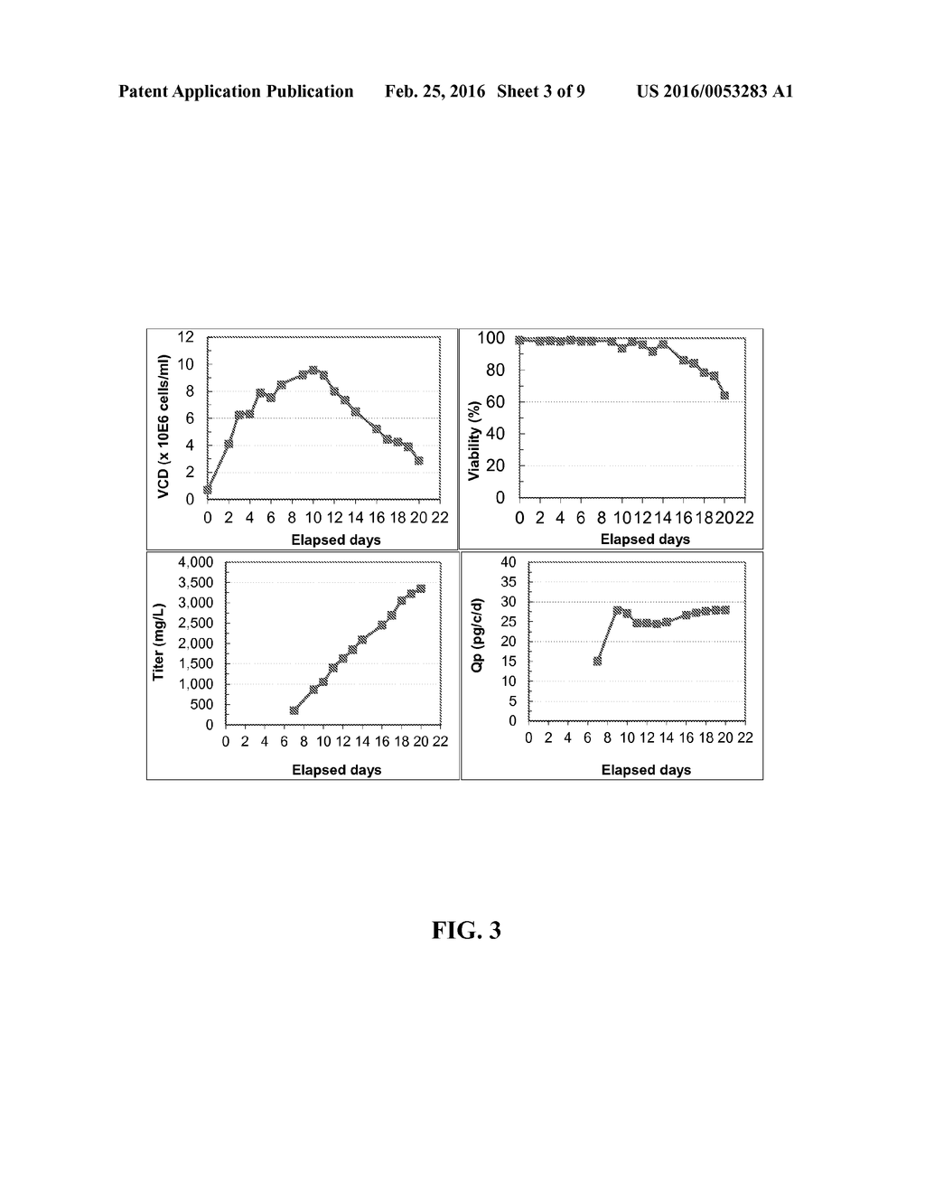 Methods and Compositions for Generating Stable Transfected Cells - diagram, schematic, and image 04