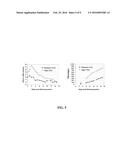 Methods and Compositions for Generating Stable Transfected Cells diagram and image