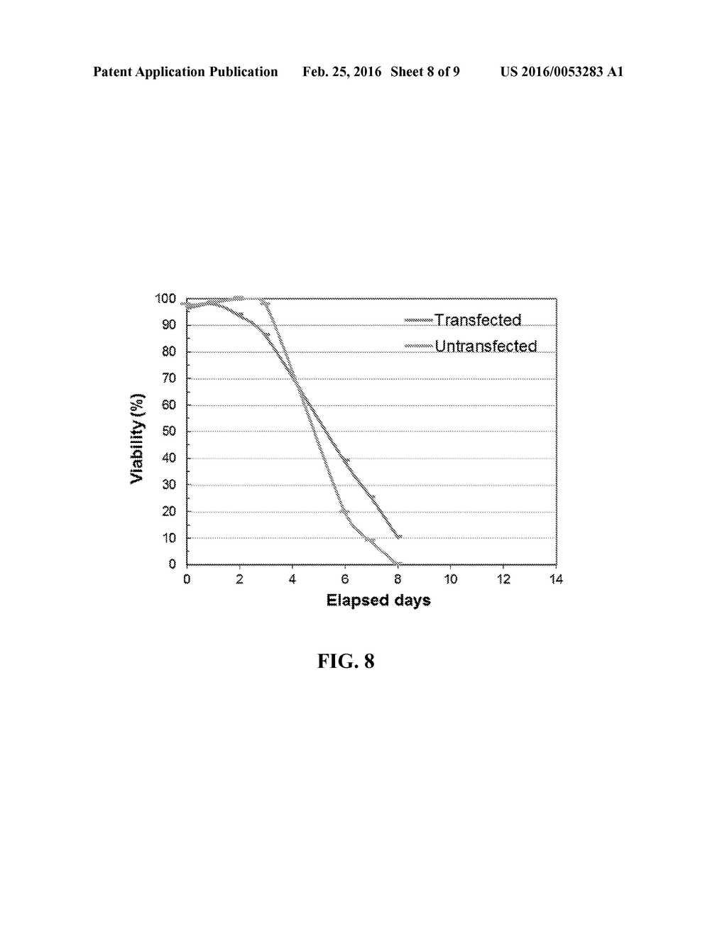 Methods and Compositions for Generating Stable Transfected Cells - diagram, schematic, and image 09