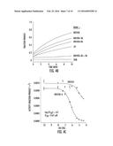 METHODS FOR IDENTIFYING PROTEINS AND COMPOUNDS THAT MODULATE THE ACTIVITY     OF OTUB1 diagram and image