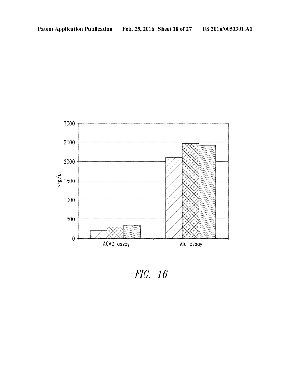 METHODS FOR QUANTITATIVE GENETIC ANALYSIS OF CELL FREE DNA - diagram, schematic, and image 19