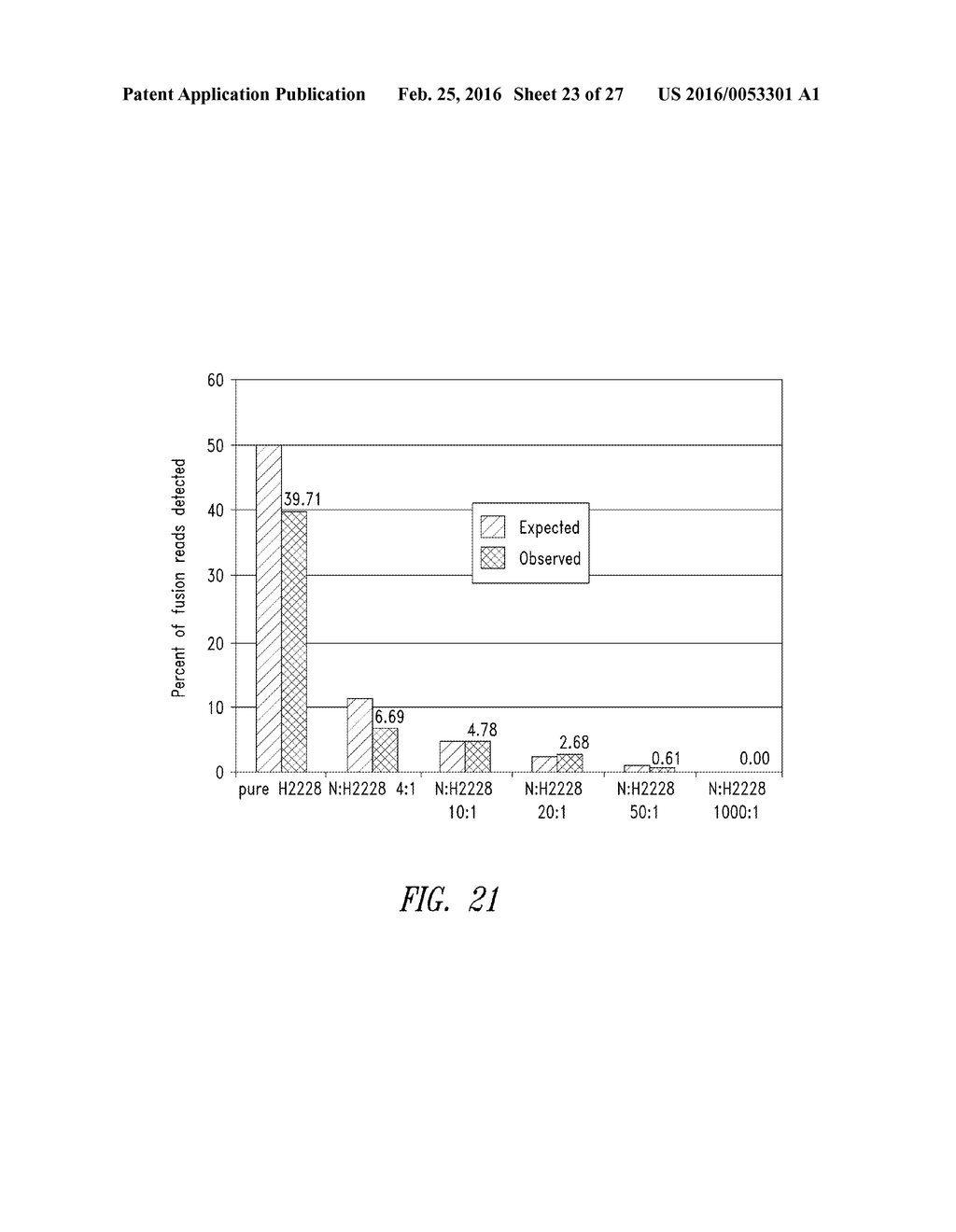 METHODS FOR QUANTITATIVE GENETIC ANALYSIS OF CELL FREE DNA - diagram, schematic, and image 24