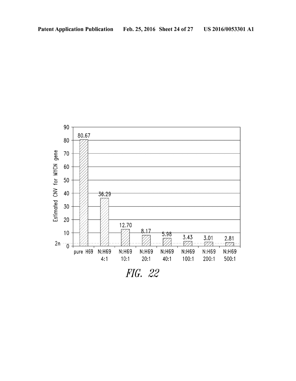 METHODS FOR QUANTITATIVE GENETIC ANALYSIS OF CELL FREE DNA - diagram, schematic, and image 25