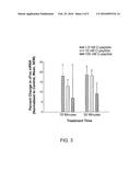 Systems and Methods for Determining a C-Peptide Receptor, C-Peptide     Receptor, and Methods of Using Same diagram and image